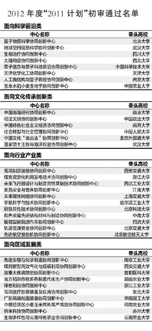 高校协同创新中心开始认定评审