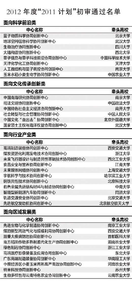 高校协同创新中心开始认定评审